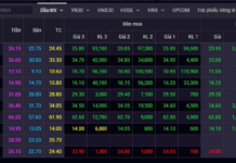 Oil & Gas Stocks Surge: One-Year Highs Hit as Sector Rallies—What’s Driving the Wave?