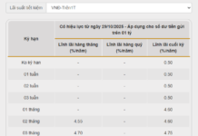 Savings Interest Rates Hit Central Bank’s Ceiling as Multiple Banks Raise Rates