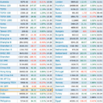$13 Trillion Shark Signals Account Opening, Vietnamese Stocks Surge to Global Lead