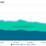 Who Controls Over 2,000 Tons of Gold?