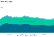 Who Controls Over 2,000 Tons of Gold?