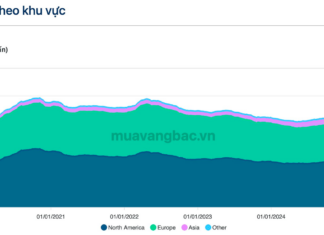 Who Controls Over 2,000 Tons of Gold?