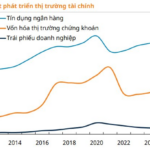 Unlocking Vietnam’s Stock Market Potential: Key Drivers Fueling Continued Growth