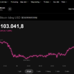 Today’s Crypto Market, November 13: Bitcoin Plunges as Mysterious Asset Surges