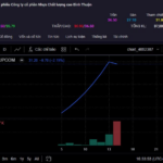 Stock Surges 200% Just Two Weeks After Listing