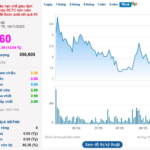 Steel Tycoon Rival to Hoa Phat Makes a Surprising Comeback