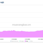 Asia’s Gold Rush: Major Funds Double Holdings Since Year-Start