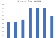 “Upcoming Dividend Payout: A 35% Total Yield from a Consistently Reliable Dividend-Paying Enterprise”
