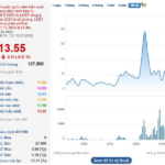 Steel Giant Revamps Top Leadership Following New Chairman Appointment