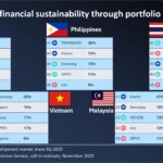 Top 5 Brands Dominating 70% of Vietnam’s Smartphone Market