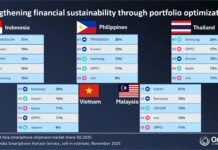 Top 5 Brands Dominating 70% of Vietnam’s Smartphone Market