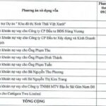 Saigonres Holds Undisbursed Capital of VND 200 Billion from Fundraising Efforts