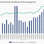 Despite Market Downturn, Investors Open Over 300,000 New Stock Trading Accounts