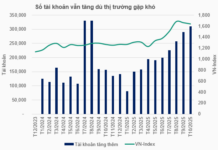 Despite Market Downturn, Investors Open Over 300,000 New Stock Trading Accounts