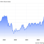 Two Scenarios for Vietnam’s Stock Market in November 2025