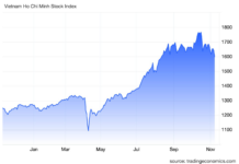 Expert Insights: Amid Continued Downtrend, VN-Index May Retreat to Support Levels Near 1,550–1,580 Points