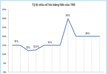 “TBD Sustains 3 Consecutive Years of 20% Cash Dividend Payouts”