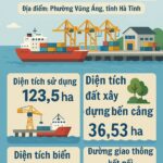 Official: Central Province to Host 100,000-Ton International Port Valued at $3.8 Billion, Handed Over to Vingroup