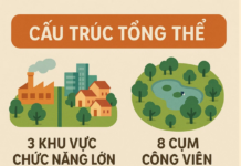 “Red River Miracle”: A 7,800-Hectare, $17.5 Billion Mega-Project Takes a Giant Leap Forward, Set to Astonish the Region