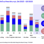 Soaring Land Prices Crush Real Estate Transactions