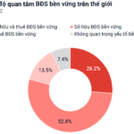 Green Living: The Inevitable Trend in Urban Real Estate Choices
