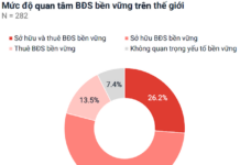 Green Living: The Inevitable Trend in Urban Real Estate Choices