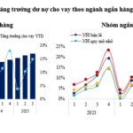 Retail Banking Sector Leads Credit Growth Surge in First Nine Months of 2025