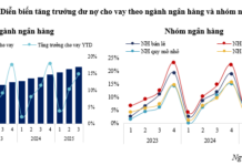 Retail Banking Sector Leads Credit Growth Surge in First Nine Months of 2025