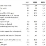 October 2025 Industrial Production Sustains Robust Growth Momentum