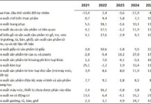 October 2025 Industrial Production Sustains Robust Growth Momentum