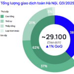 Peak Secondary Apartment Transactions in Hanoi: Highest in Two Years