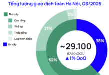 Peak Secondary Apartment Transactions in Hanoi: Highest in Two Years