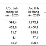 Retail Sales and Consumer Service Revenue Surge 9.3% Year-on-Year by May 10, 2025