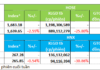 Liquidity Weakens as Capital Flows Out of Multiple Sectors