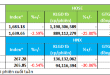 Liquidity Weakens as Capital Flows Out of Multiple Sectors