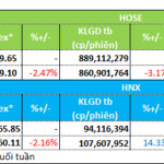 Capital Inflows Surge into Insurance and Oil & Gas Sectors