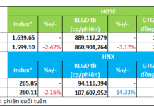 Capital Inflows Surge into Insurance and Oil & Gas Sectors