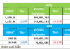 Capital Outflows Hit Insurance, Real Estate, and Securities Sectors
