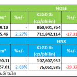 Capital Outflows Hit Insurance, Real Estate, and Securities Sectors