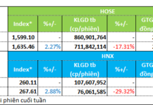 Capital Outflows Hit Insurance, Real Estate, and Securities Sectors