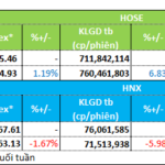 Seafood & Food Stocks Lead the Week in Attracting Investment