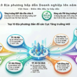 Top 10 Most Attractive Locations for Major Corporations in 2025: Bac Ninh Leads in New and Adjusted FDI Capital