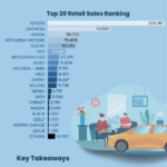 How is Pham Nhat Vuong’s VinFast Performing in Southeast Asia’s Largest Auto Market?