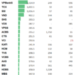 Bond and Deposit Certificate Strategies Dominate Brokerage Proprietary Trading