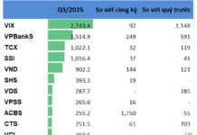 Bond and Deposit Certificate Strategies Dominate Brokerage Proprietary Trading