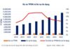 Vietnam Bond Market Association (VBMA): Corporate Bond Debt Reaches VND 1,270 Trillion by Q3-End