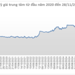 The US Dollar Suffers Its Steepest Weekly Decline in Four Months