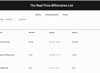 Vietnamese Billionaire Pham Nhat Vuong Joins the Ranks of the World’s Top 100 Richest Individuals