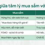 Why We Rush to Buy a 50% Discounted Shirt but Panic Sell Stocks at a 5% Drop: Insights from Dragon Capital