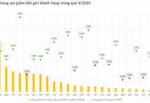 Customer Deposits Decline Across Multiple Banks